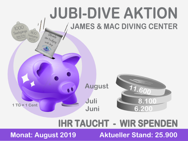 Jubilaeumstauchgaenge